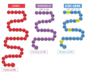 Π§ΡΠΎ ΡΠ°ΠΊΠΎΠ΅ ΠΏΠ΅ΠΏΡΠΈΠ΄Ρ: ΠΏΡΠΎΡΡΡΠΌΠΈ ΡΠ»ΠΎΠ²Π°ΠΌΠΈ ΠΎ ΠΌΠΎΠ»Π΅ΠΊΡΠ»Π°Ρ
-ΠΏΠΎΡΠ»Π°Π½Π½ΠΈΠΊΠ°Ρ